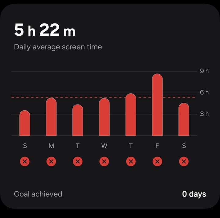 28-Day Challenge: Screen Time Cap